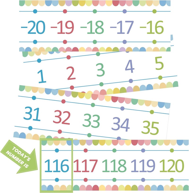 Blirik Number Line for Classroom Wall, -20 to 120 Number Line Bulletin Board Border Color Classroom Decorations Math Posters for Teachers-31Pieces - Image 1